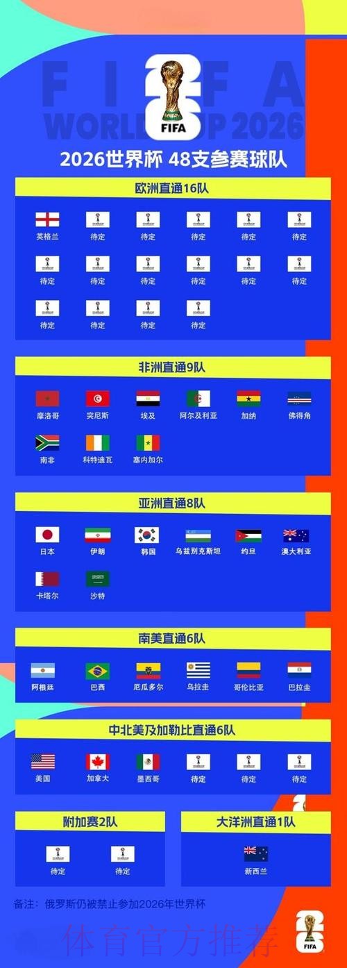 2026世界杯实时比分地址