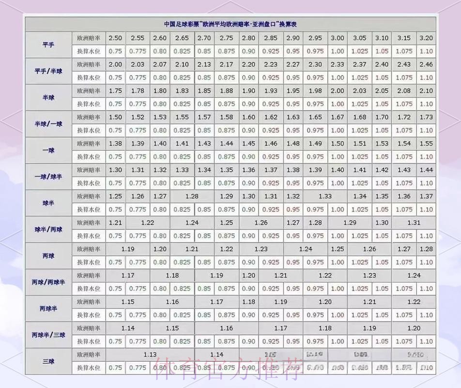 2026世界杯盘口分析哪里看 2026世界杯盘口分析哪里看